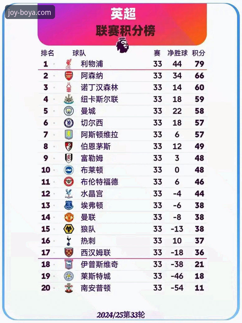 博亚娱乐游戏服务 英超五月积分榜深度评测:阿森纳领跑背后的数据密码与博亚娱乐平台独家视角